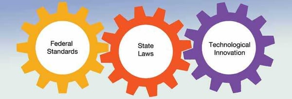 Law gears