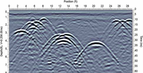 Figure 1: Multiple targets create numerous hyperbolic responses making GPR data challenging to interpret.