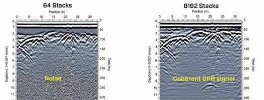 Five Uses of GPR for Civil Engineering and Damage Prevention